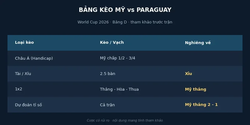 Bảng tỉ lệ kèo Mỹ vs Paraguay từ các nhà cái lớn - soi kèo Mỹ vs Paraguay