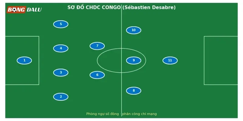 Yoane Wissa, mũi nhọn phản công của CHDC Congo
