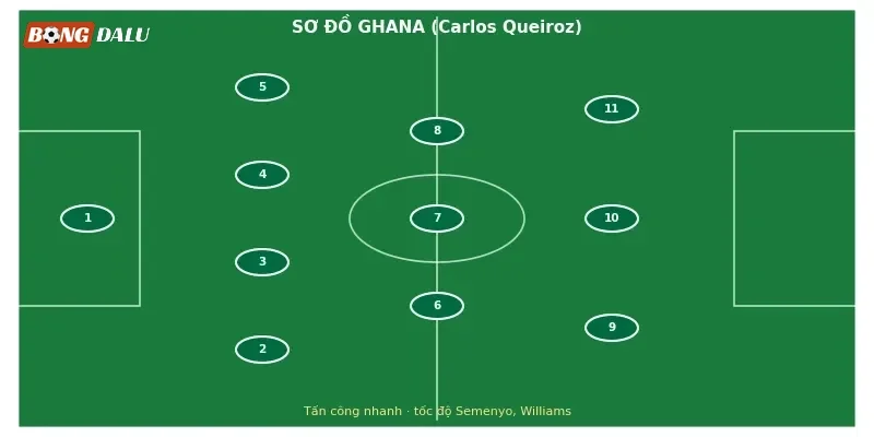 Iñaki Williams tăng tốc trong một pha phản công của Ghana