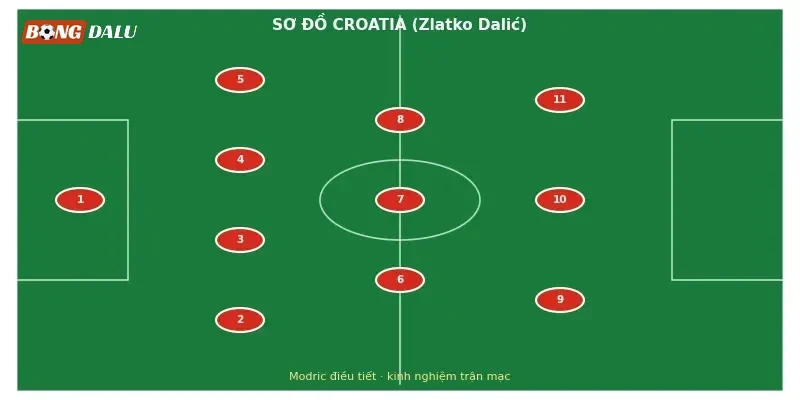 Carrasquilla điều tiết lối chơi cho Panama