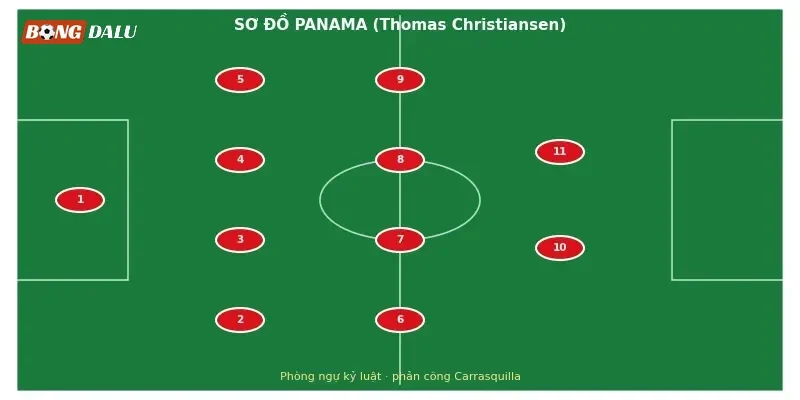 Hàng thủ Panama tổ chức phòng ngự số đông