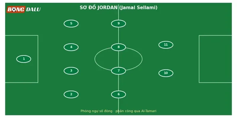 Mousa Al-Tamari đi bóng, ngôi sao số một của Jordan