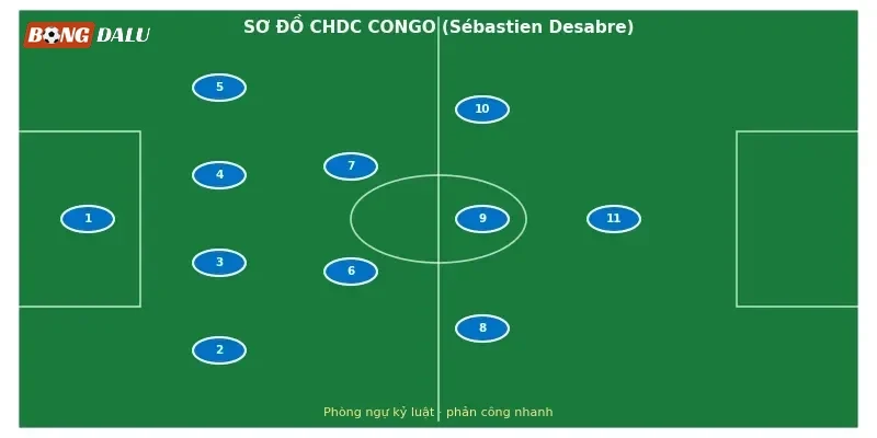 Chancel Mbemba chỉ huy hàng thủ CHDC Congo