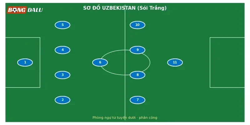 Abdukodir Khusanov, trung vệ Man City của Uzbekistan