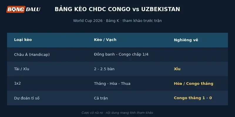 Bảng tỉ lệ kèo CHDC Congo vs Uzbekistan từ các nhà cái lớn
