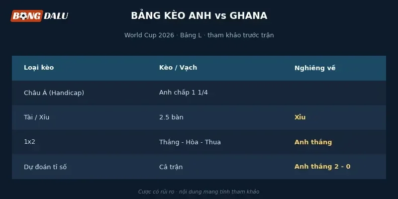 Bảng tỉ lệ kèo Anh vs Ghana từ các nhà cái lớn