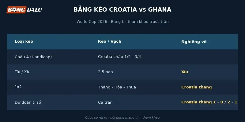 Bảng tỉ lệ kèo Croatia vs Ghana từ các nhà cái lớn