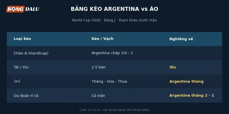 Bảng tỉ lệ kèo Argentina vs Áo từ các nhà cái lớn