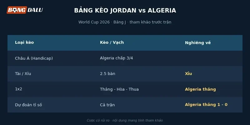 Bảng tỉ lệ kèo Jordan vs Algeria từ các nhà cái