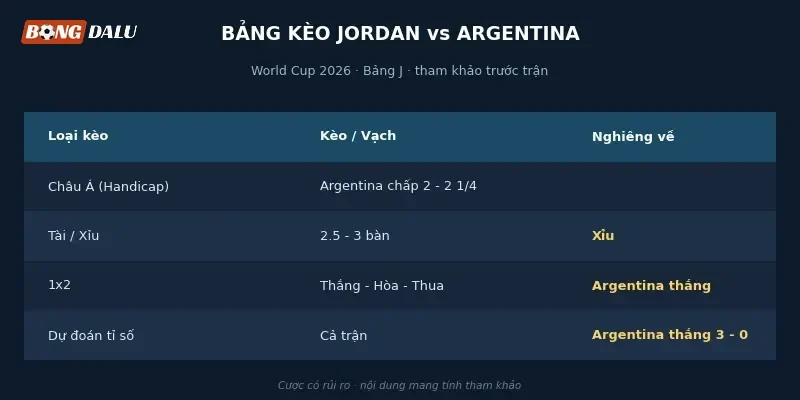 Bảng tỉ lệ kèo Jordan vs Argentina từ các nhà cái lớn