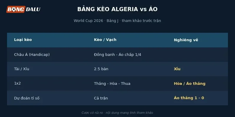 Bảng tỉ lệ kèo Algeria vs Áo từ các nhà cái