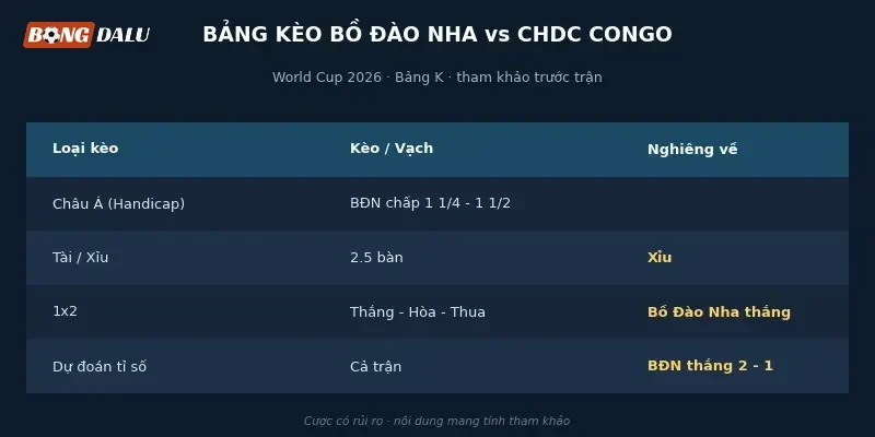 Bảng tỉ lệ kèo Bồ Đào Nha vs CHDC Congo từ các nhà cái lớn